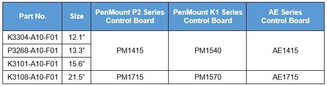 AMTの新しいPCAPタッチパネルとそれに適合するコントローラー