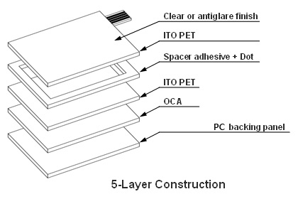 Resistive Touch Screen-5-Layer Construction