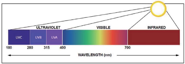 光谱图