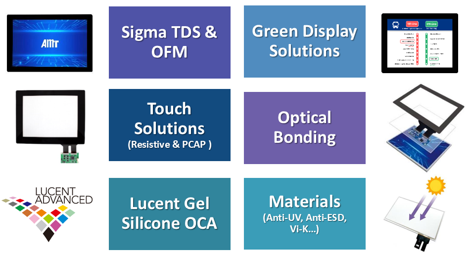 Línea de productos AMT