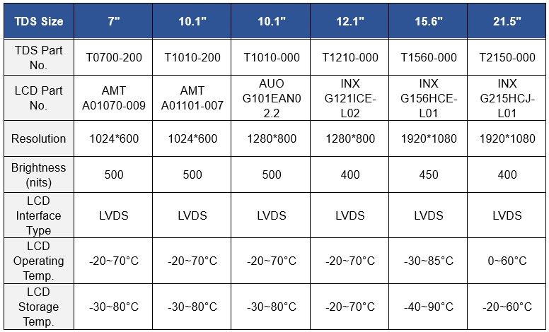 AMT TDS 标准品规格