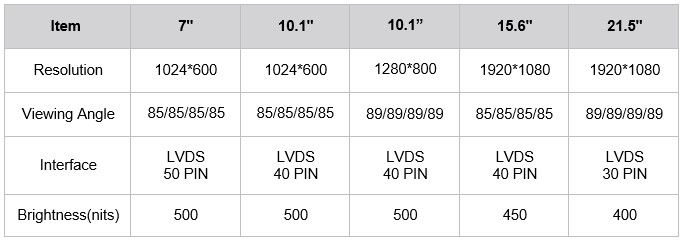 Especificación del panel LCD de soluciones de pantalla táctil AMT
