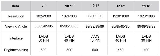 Spécifications du panneau LCD des solutions d'affichage à écran tactile AMT