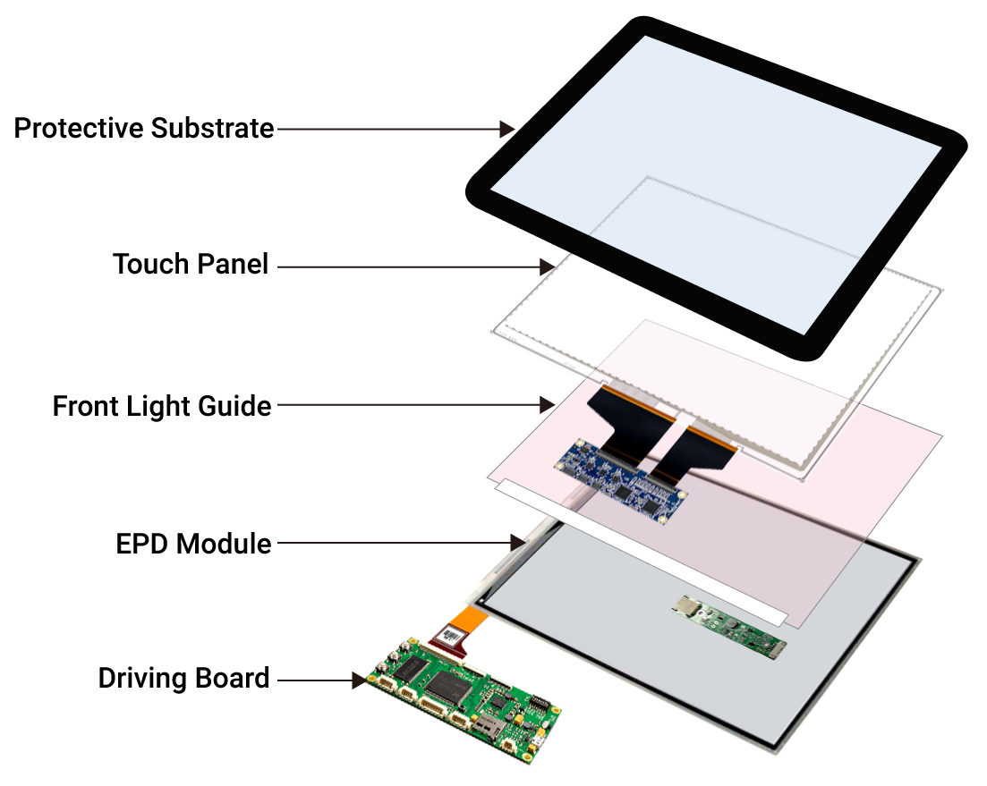 AMT 電子ペーパー ディスプレイ ソリューションの構造