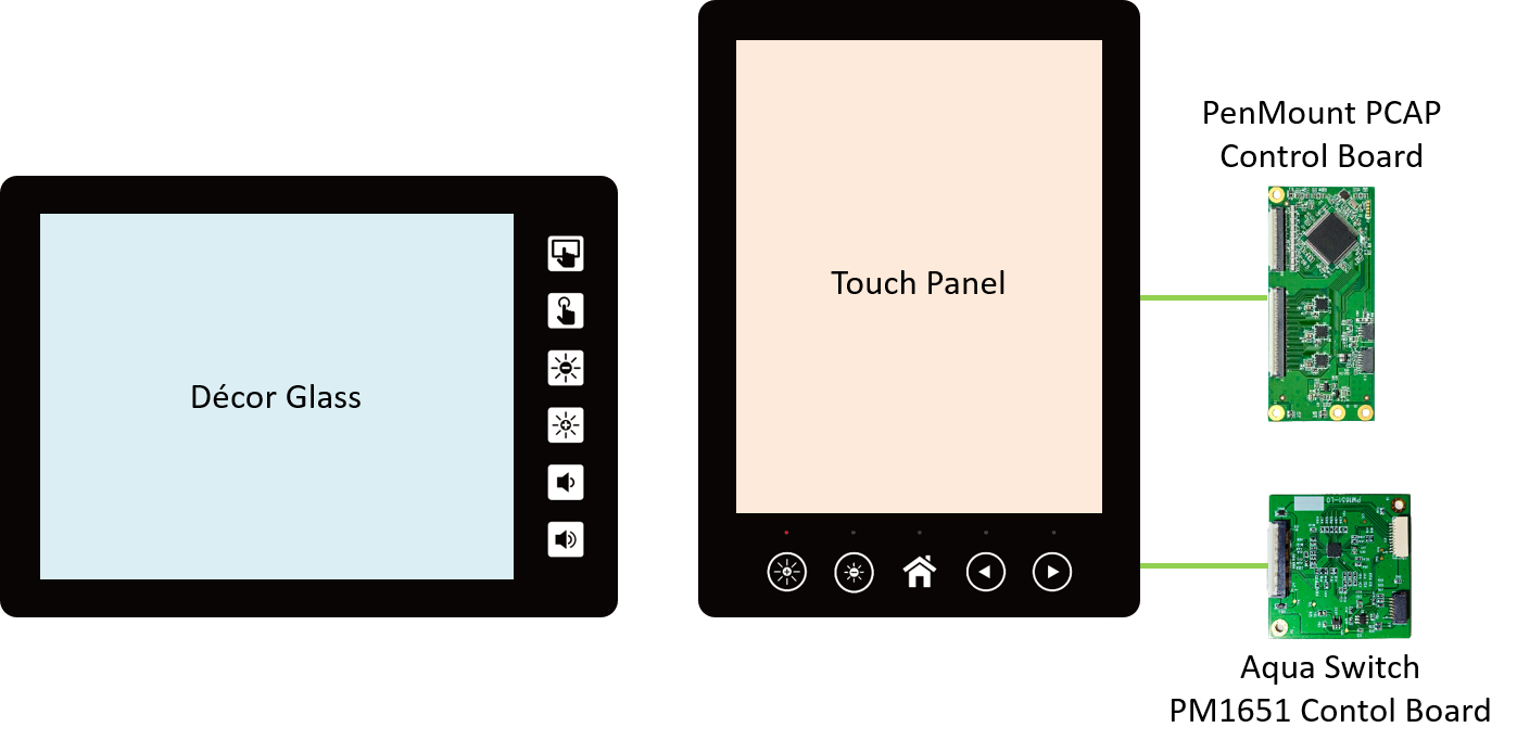 Aqua Switch Designreferenz