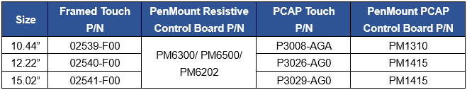 True-flat resistive touch panel compatible with projected capacitive touch panel
