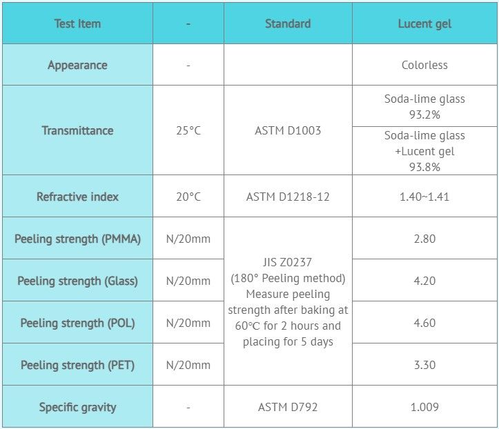 Lucent Gel Specifications