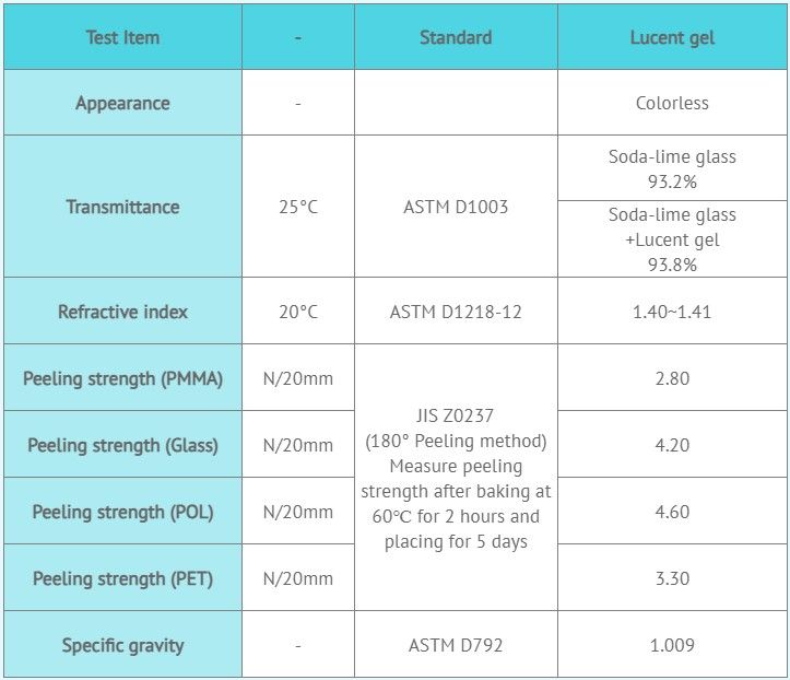 Spécifications du gel Lucent