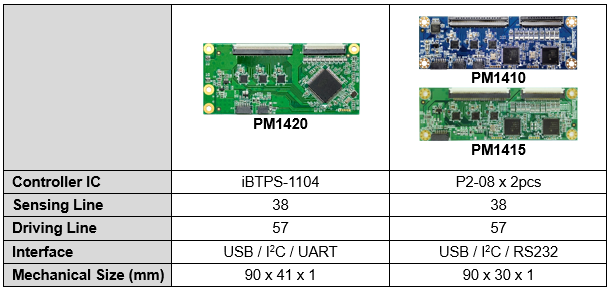 Especificaciones de la placa de control táctil PenMount PM1420 PCAP