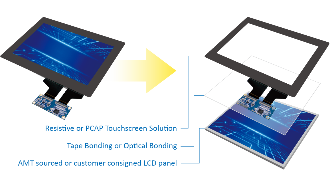 touchscreen_display_optical_bonding_structure